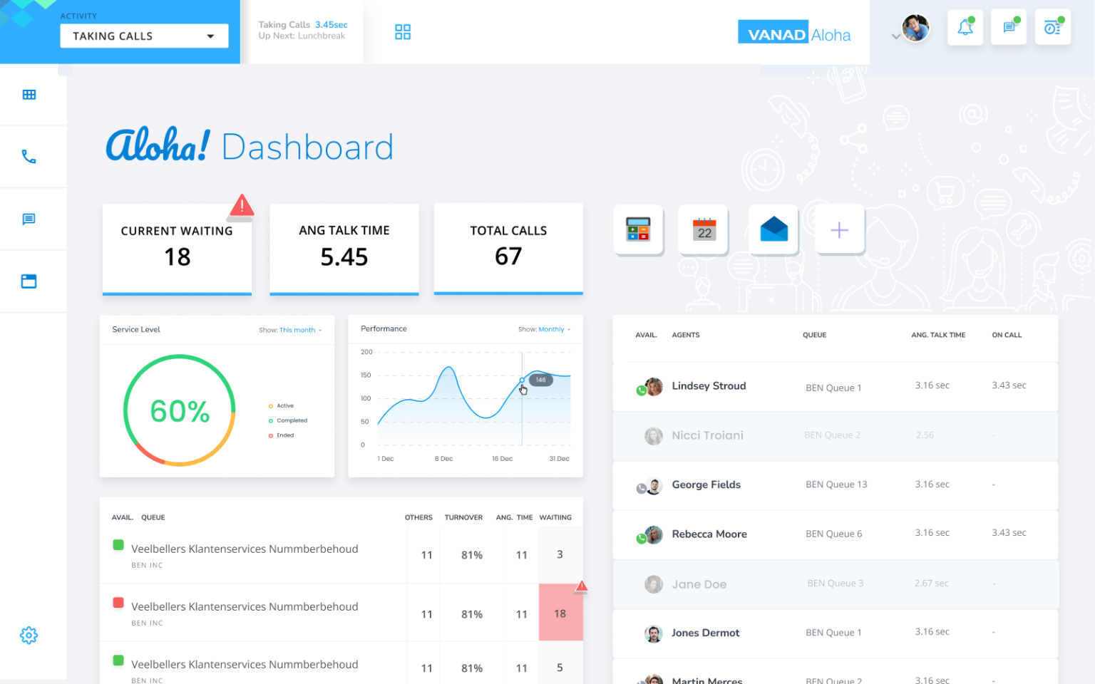 V0.1 visual design of the coaching activities screen