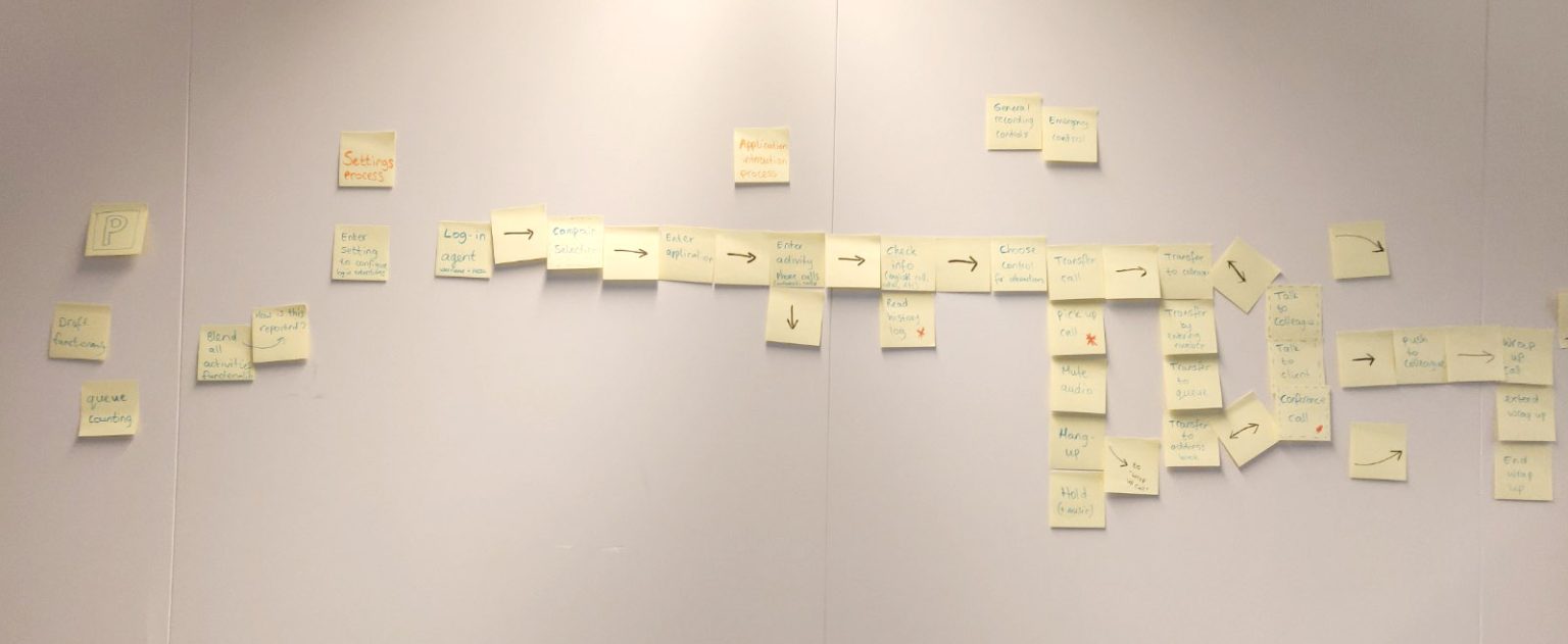 A long wall of sticky notes from the flow-mapping workshops