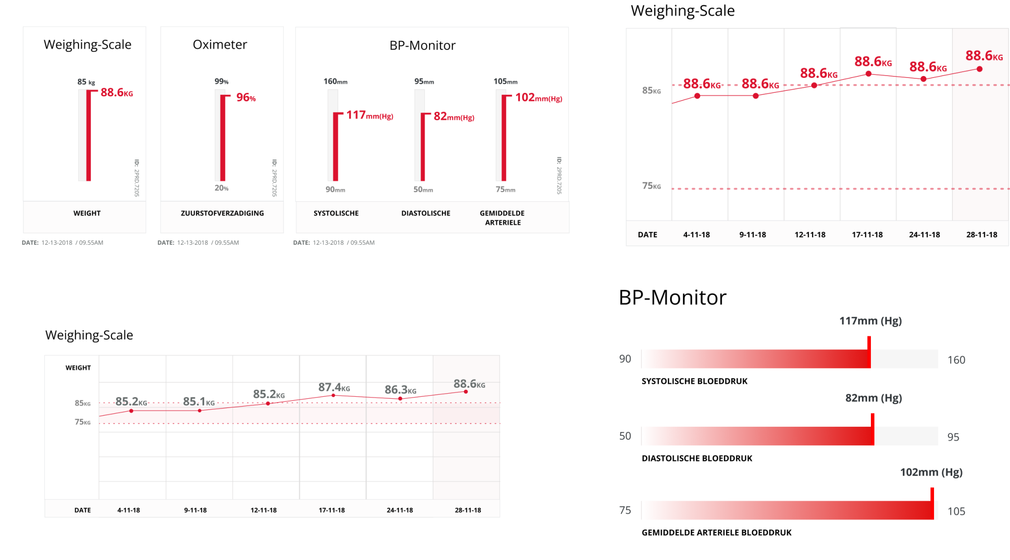 Health Connect dashboard with trend charts for weighing scale, oximeter and blood pressure readings